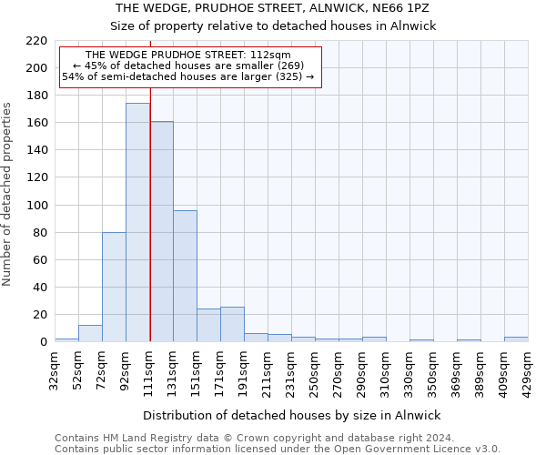 THE WEDGE, PRUDHOE STREET, ALNWICK, NE66 1PZ: Size of property relative to detached houses in Alnwick