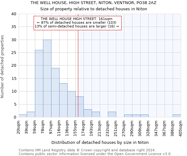 THE WELL HOUSE, HIGH STREET, NITON, VENTNOR, PO38 2AZ: Size of property relative to detached houses in Niton