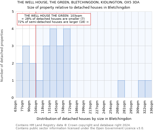 THE WELL HOUSE, THE GREEN, BLETCHINGDON, KIDLINGTON, OX5 3DA: Size of property relative to detached houses in Bletchingdon