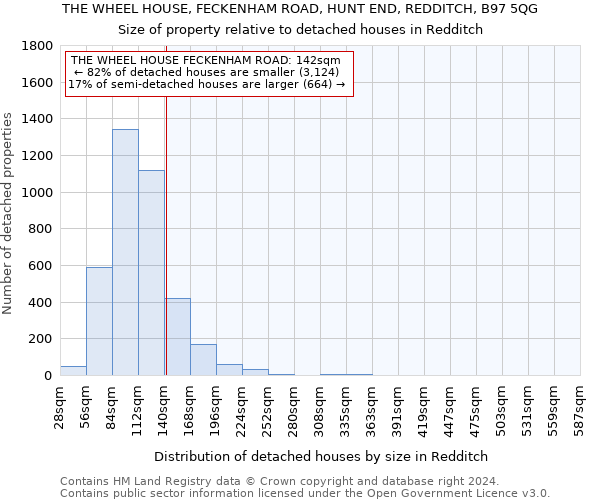 THE WHEEL HOUSE, FECKENHAM ROAD, HUNT END, REDDITCH, B97 5QG: Size of property relative to detached houses in Redditch