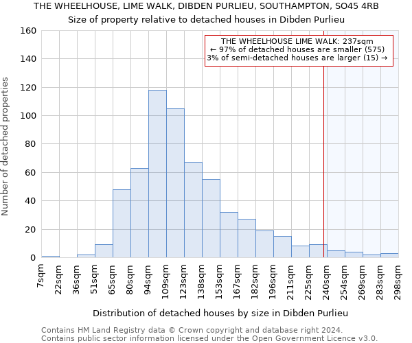 THE WHEELHOUSE, LIME WALK, DIBDEN PURLIEU, SOUTHAMPTON, SO45 4RB: Size of property relative to detached houses in Dibden Purlieu