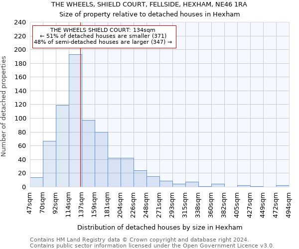 THE WHEELS, SHIELD COURT, FELLSIDE, HEXHAM, NE46 1RA: Size of property relative to detached houses in Hexham