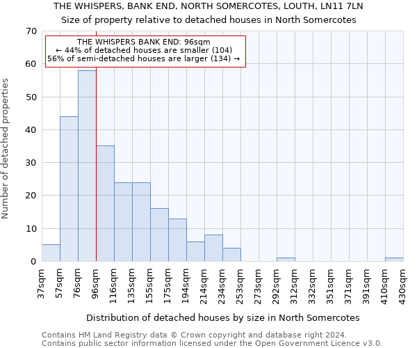 THE WHISPERS, BANK END, NORTH SOMERCOTES, LOUTH, LN11 7LN: Size of property relative to detached houses in North Somercotes