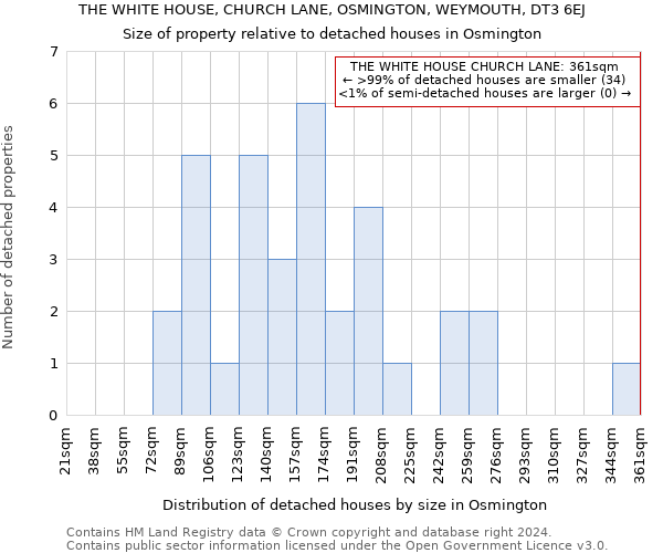 THE WHITE HOUSE, CHURCH LANE, OSMINGTON, WEYMOUTH, DT3 6EJ: Size of property relative to detached houses in Osmington