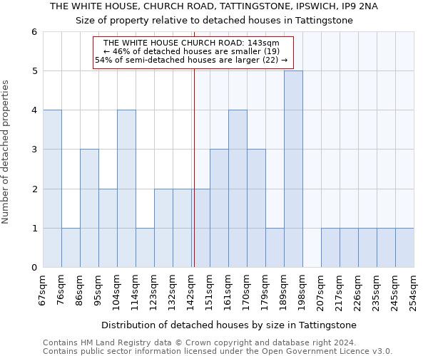 THE WHITE HOUSE, CHURCH ROAD, TATTINGSTONE, IPSWICH, IP9 2NA: Size of property relative to detached houses in Tattingstone