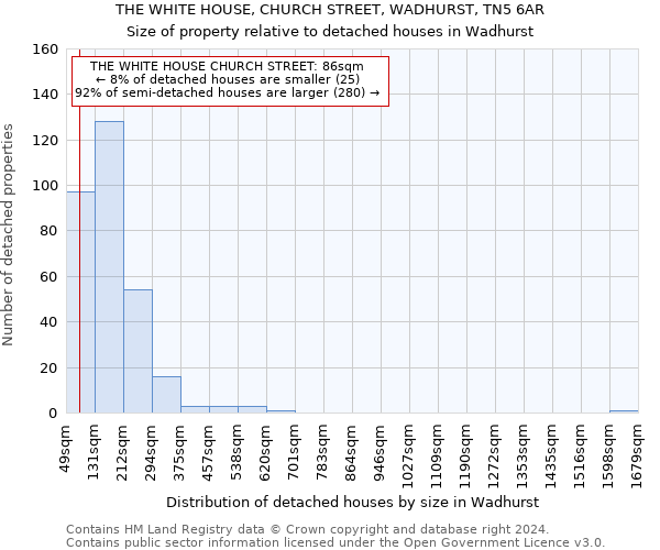 THE WHITE HOUSE, CHURCH STREET, WADHURST, TN5 6AR: Size of property relative to detached houses in Wadhurst