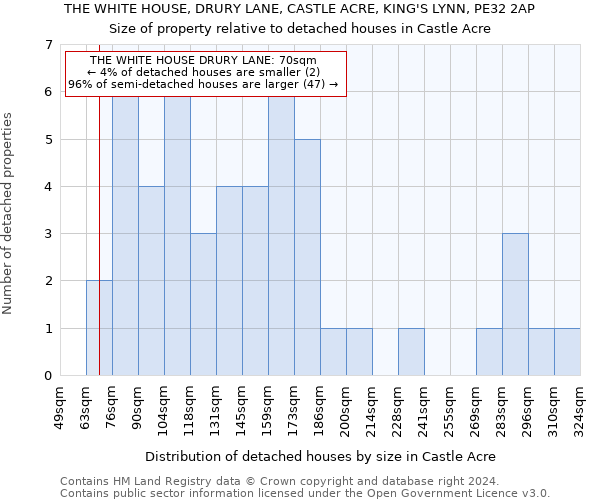 THE WHITE HOUSE, DRURY LANE, CASTLE ACRE, KING'S LYNN, PE32 2AP: Size of property relative to detached houses in Castle Acre