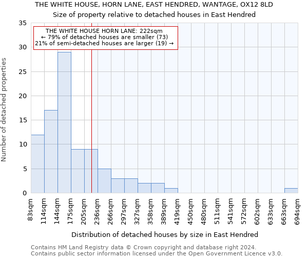 THE WHITE HOUSE, HORN LANE, EAST HENDRED, WANTAGE, OX12 8LD: Size of property relative to detached houses in East Hendred