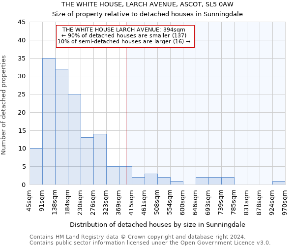 THE WHITE HOUSE, LARCH AVENUE, ASCOT, SL5 0AW: Size of property relative to detached houses in Sunningdale