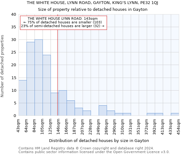 THE WHITE HOUSE, LYNN ROAD, GAYTON, KING'S LYNN, PE32 1QJ: Size of property relative to detached houses in Gayton