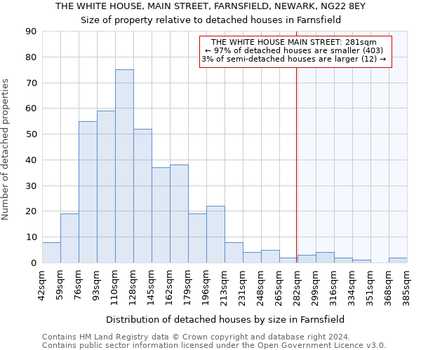 THE WHITE HOUSE, MAIN STREET, FARNSFIELD, NEWARK, NG22 8EY: Size of property relative to detached houses in Farnsfield