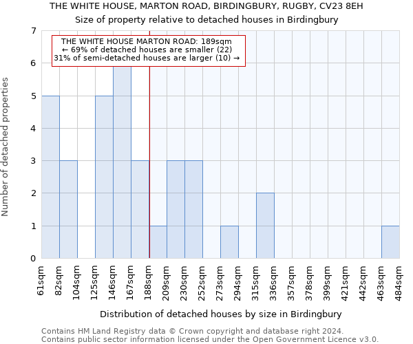 THE WHITE HOUSE, MARTON ROAD, BIRDINGBURY, RUGBY, CV23 8EH: Size of property relative to detached houses in Birdingbury