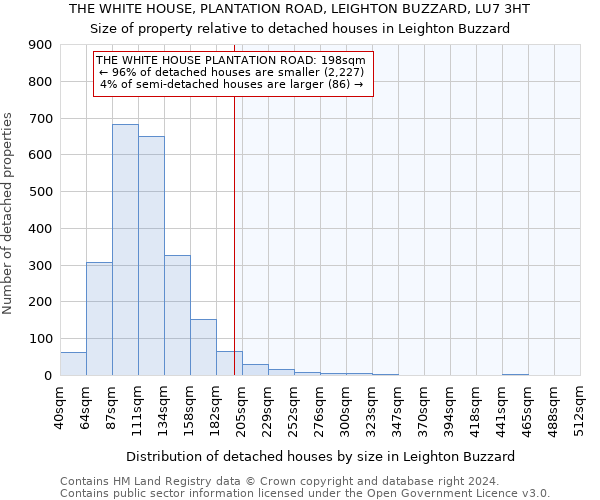 THE WHITE HOUSE, PLANTATION ROAD, LEIGHTON BUZZARD, LU7 3HT: Size of property relative to detached houses in Leighton Buzzard