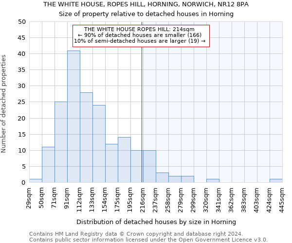 THE WHITE HOUSE, ROPES HILL, HORNING, NORWICH, NR12 8PA: Size of property relative to detached houses in Horning