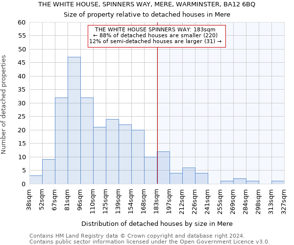 THE WHITE HOUSE, SPINNERS WAY, MERE, WARMINSTER, BA12 6BQ: Size of property relative to detached houses in Mere