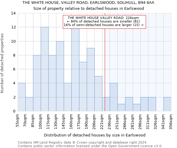 THE WHITE HOUSE, VALLEY ROAD, EARLSWOOD, SOLIHULL, B94 6AA: Size of property relative to detached houses in Earlswood