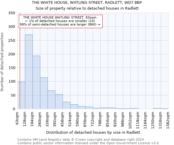 THE WHITE HOUSE, WATLING STREET, RADLETT, WD7 8BP: Size of property relative to detached houses in Radlett