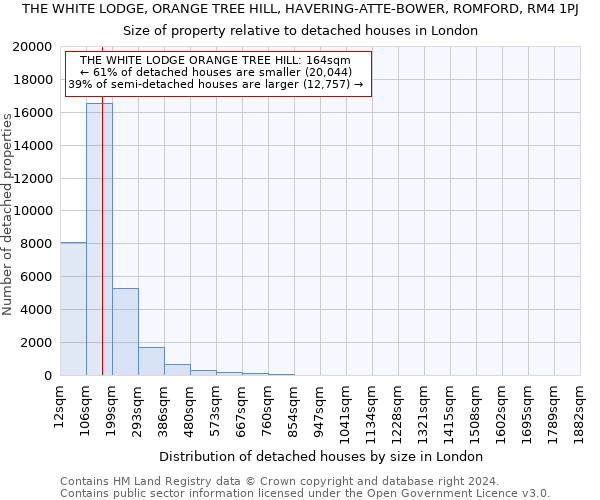 THE WHITE LODGE, ORANGE TREE HILL, HAVERING-ATTE-BOWER, ROMFORD, RM4 1PJ: Size of property relative to detached houses in London