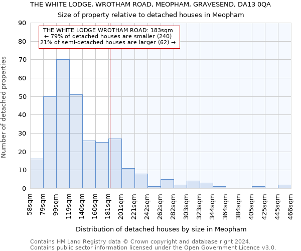 THE WHITE LODGE, WROTHAM ROAD, MEOPHAM, GRAVESEND, DA13 0QA: Size of property relative to detached houses in Meopham