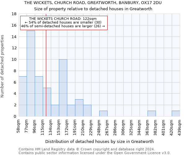 THE WICKETS, CHURCH ROAD, GREATWORTH, BANBURY, OX17 2DU: Size of property relative to detached houses in Greatworth