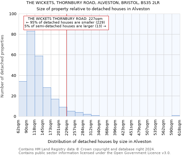 THE WICKETS, THORNBURY ROAD, ALVESTON, BRISTOL, BS35 2LR: Size of property relative to detached houses in Alveston