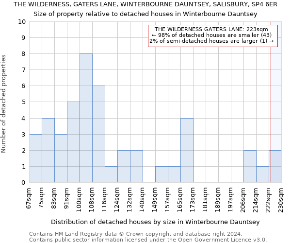 THE WILDERNESS, GATERS LANE, WINTERBOURNE DAUNTSEY, SALISBURY, SP4 6ER: Size of property relative to detached houses in Winterbourne Dauntsey