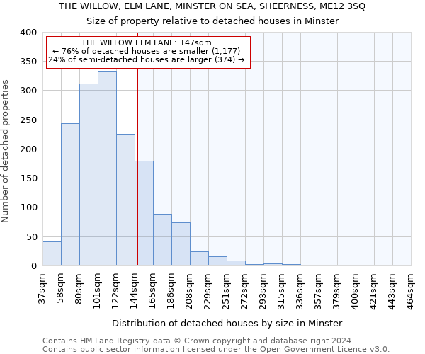 THE WILLOW, ELM LANE, MINSTER ON SEA, SHEERNESS, ME12 3SQ: Size of property relative to detached houses in Minster