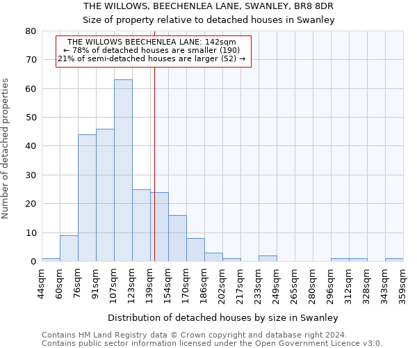 THE WILLOWS, BEECHENLEA LANE, SWANLEY, BR8 8DR: Size of property relative to detached houses in Swanley