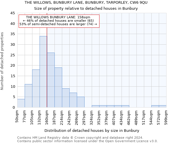 THE WILLOWS, BUNBURY LANE, BUNBURY, TARPORLEY, CW6 9QU: Size of property relative to detached houses in Bunbury