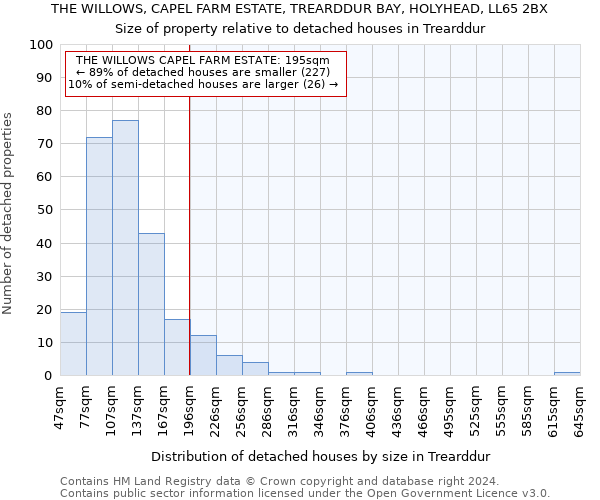 THE WILLOWS, CAPEL FARM ESTATE, TREARDDUR BAY, HOLYHEAD, LL65 2BX: Size of property relative to detached houses in Trearddur