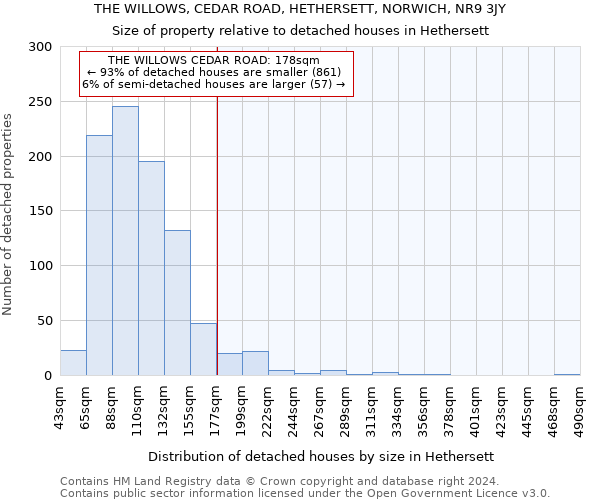 THE WILLOWS, CEDAR ROAD, HETHERSETT, NORWICH, NR9 3JY: Size of property relative to detached houses in Hethersett