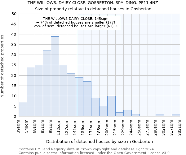 THE WILLOWS, DAIRY CLOSE, GOSBERTON, SPALDING, PE11 4NZ: Size of property relative to detached houses in Gosberton