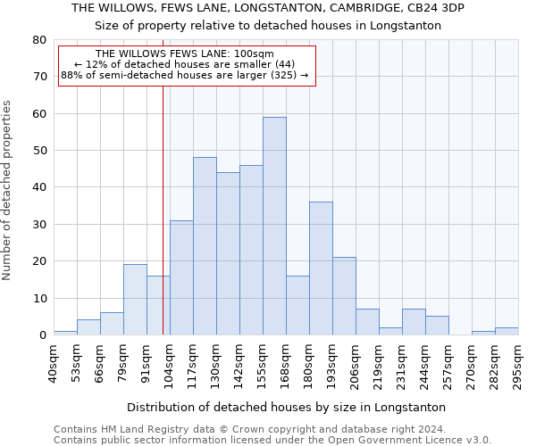 THE WILLOWS, FEWS LANE, LONGSTANTON, CAMBRIDGE, CB24 3DP: Size of property relative to detached houses in Longstanton