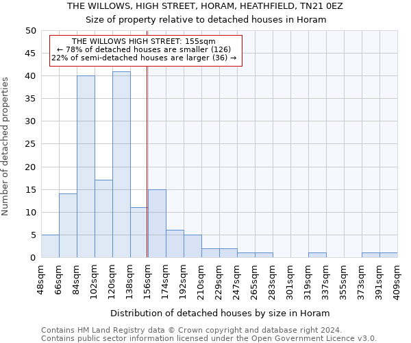 THE WILLOWS, HIGH STREET, HORAM, HEATHFIELD, TN21 0EZ: Size of property relative to detached houses in Horam