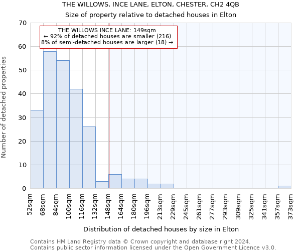 THE WILLOWS, INCE LANE, ELTON, CHESTER, CH2 4QB: Size of property relative to detached houses in Elton