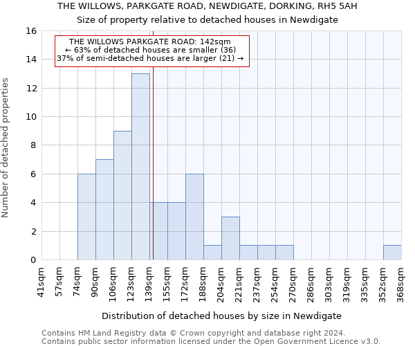 THE WILLOWS, PARKGATE ROAD, NEWDIGATE, DORKING, RH5 5AH: Size of property relative to detached houses in Newdigate