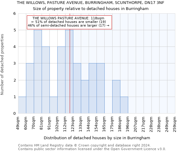 THE WILLOWS, PASTURE AVENUE, BURRINGHAM, SCUNTHORPE, DN17 3NF: Size of property relative to detached houses in Burringham