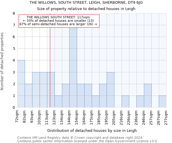 THE WILLOWS, SOUTH STREET, LEIGH, SHERBORNE, DT9 6JG: Size of property relative to detached houses in Leigh