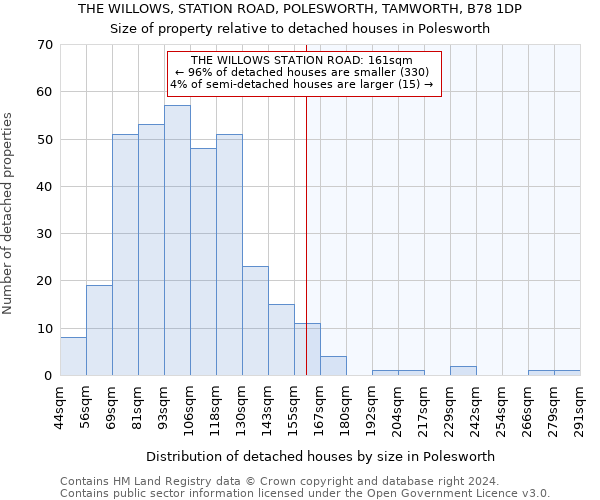 THE WILLOWS, STATION ROAD, POLESWORTH, TAMWORTH, B78 1DP: Size of property relative to detached houses in Polesworth