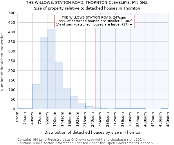 THE WILLOWS, STATION ROAD, THORNTON-CLEVELEYS, FY5 5HZ: Size of property relative to detached houses in Thornton