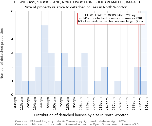 THE WILLOWS, STOCKS LANE, NORTH WOOTTON, SHEPTON MALLET, BA4 4EU: Size of property relative to detached houses in North Wootton