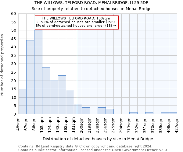 THE WILLOWS, TELFORD ROAD, MENAI BRIDGE, LL59 5DR: Size of property relative to detached houses in Menai Bridge