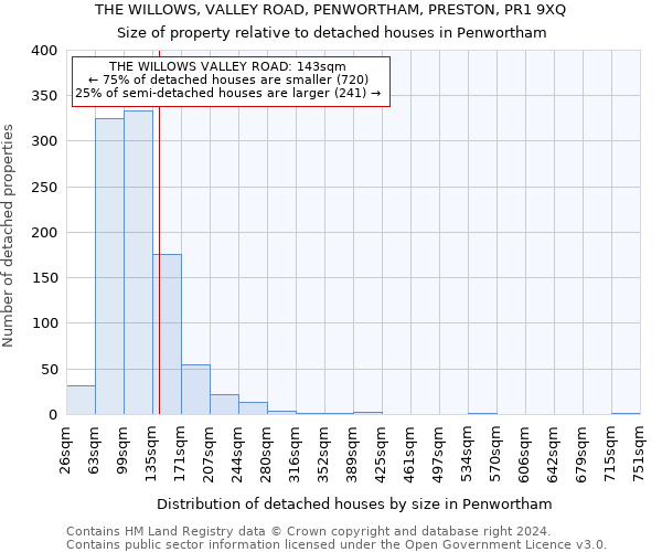 THE WILLOWS, VALLEY ROAD, PENWORTHAM, PRESTON, PR1 9XQ: Size of property relative to detached houses in Penwortham