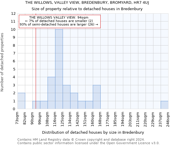 THE WILLOWS, VALLEY VIEW, BREDENBURY, BROMYARD, HR7 4UJ: Size of property relative to detached houses in Bredenbury