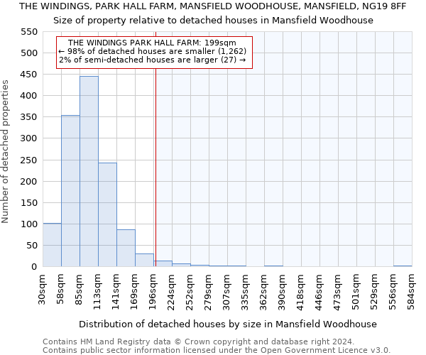 THE WINDINGS, PARK HALL FARM, MANSFIELD WOODHOUSE, MANSFIELD, NG19 8FF: Size of property relative to detached houses in Mansfield Woodhouse