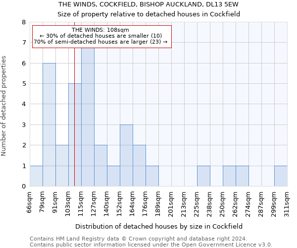 THE WINDS, COCKFIELD, BISHOP AUCKLAND, DL13 5EW: Size of property relative to detached houses in Cockfield