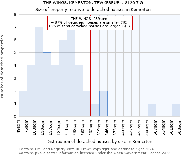 THE WINGS, KEMERTON, TEWKESBURY, GL20 7JG: Size of property relative to detached houses in Kemerton