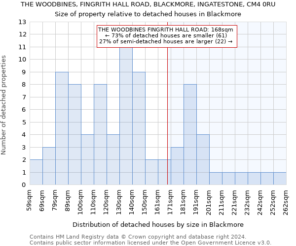 THE WOODBINES, FINGRITH HALL ROAD, BLACKMORE, INGATESTONE, CM4 0RU: Size of property relative to detached houses in Blackmore