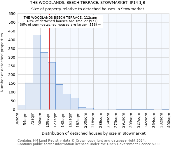 THE WOODLANDS, BEECH TERRACE, STOWMARKET, IP14 1JB: Size of property relative to detached houses in Stowmarket