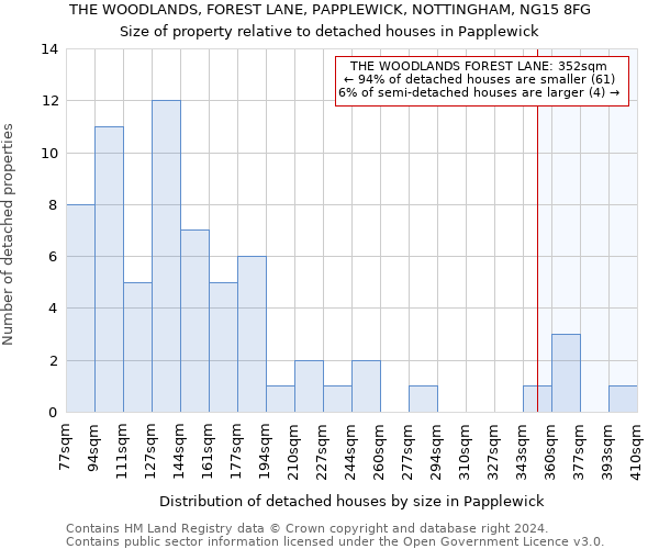 THE WOODLANDS, FOREST LANE, PAPPLEWICK, NOTTINGHAM, NG15 8FG: Size of property relative to detached houses in Papplewick